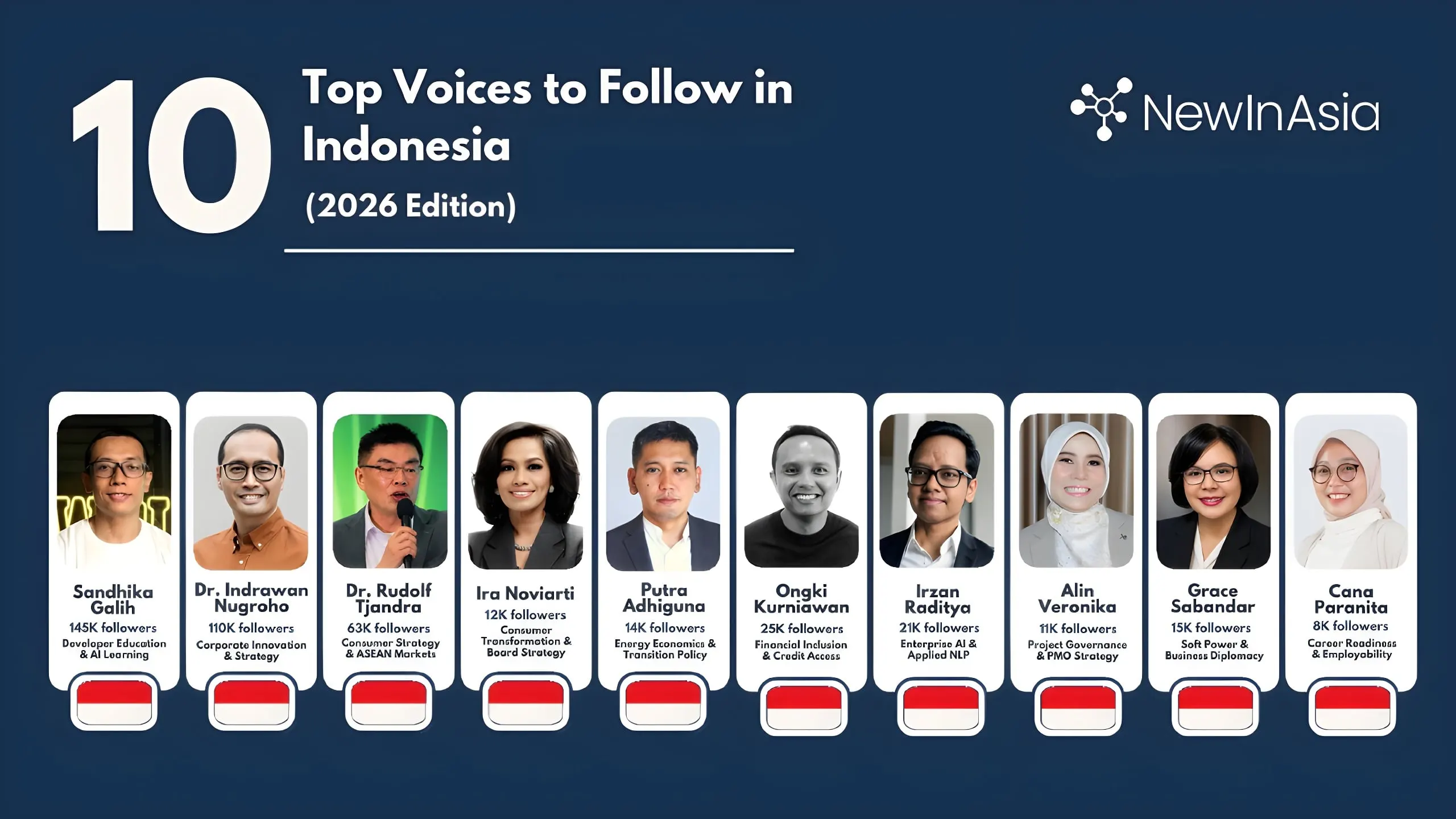 Masuk 10 Top Voices Indonesia 2026, Alin Veronika Dorong PMO Menjadi Penggerak Strategi